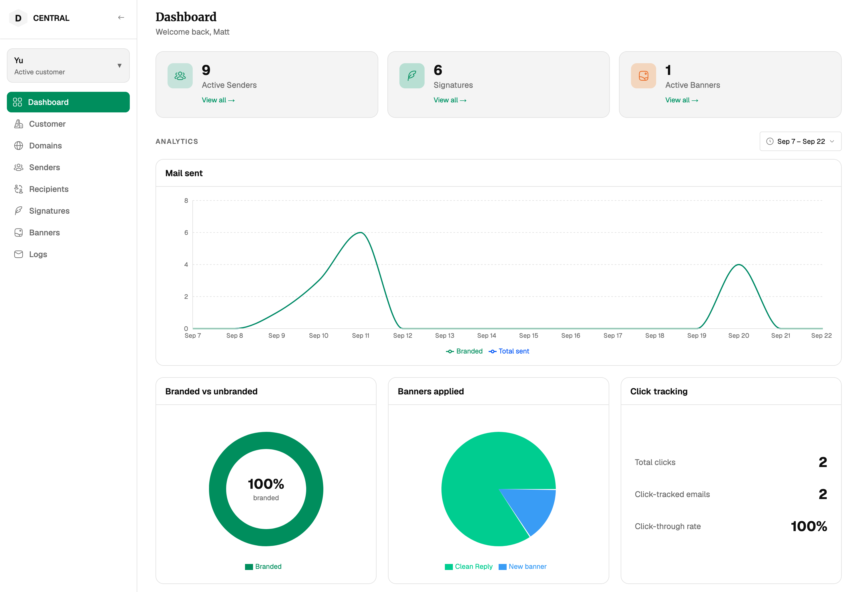 The dcentral dashboard showing email activity, users and help articles